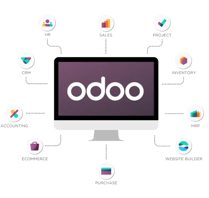 Odoo dashboard